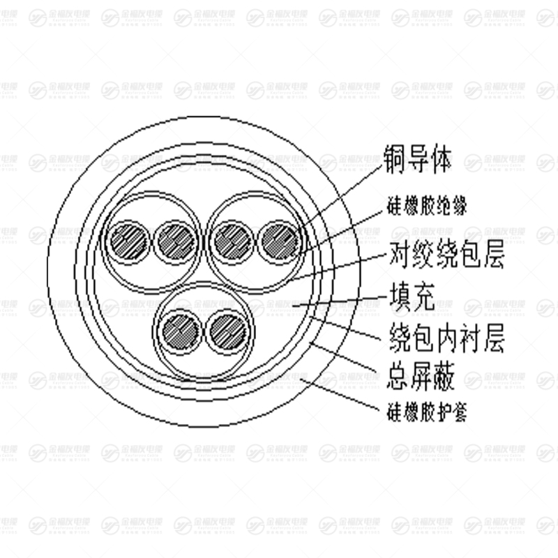 DJGGRP硅橡膠計算機電纜
