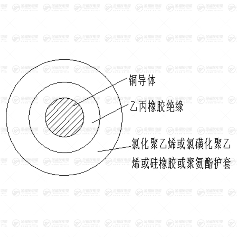 FDEG風電電纜 FDEG風電電纜