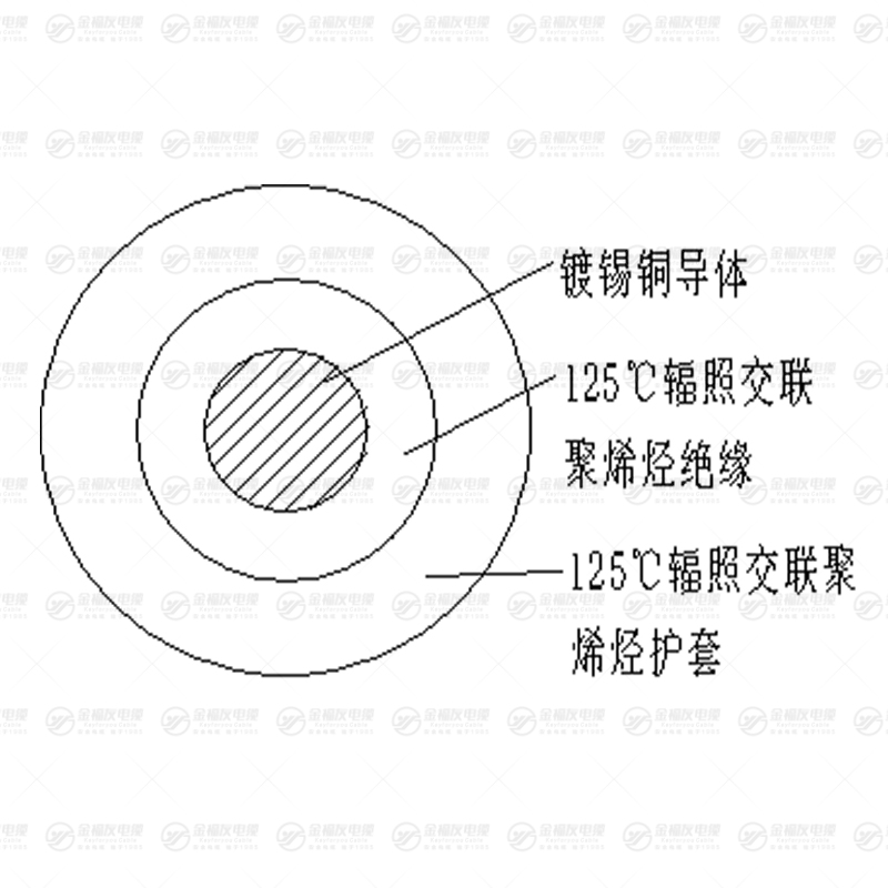 PV1-F光伏專用電纜 PV1-F光伏專用電纜