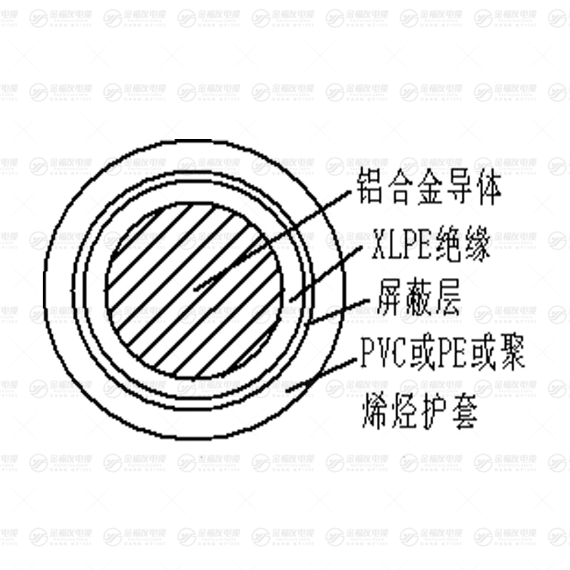 YJLHY 鋁合金電纜 YJLHY 鋁合金電纜