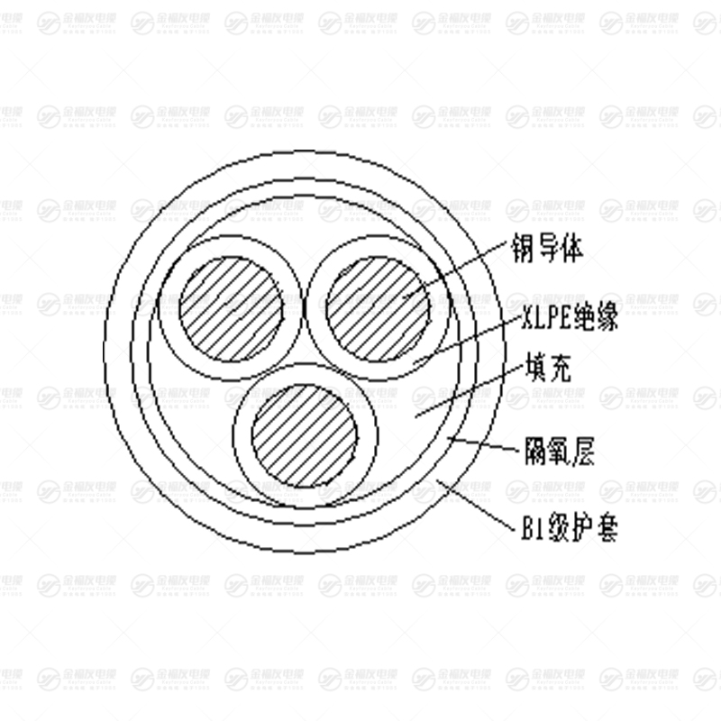 B1-YJY 系列塑力纜 B1-YJY 系列塑力纜
