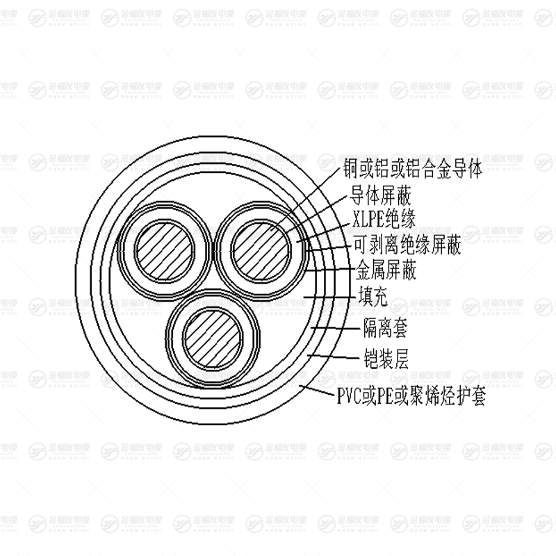 YJY43 鎧裝電力電纜