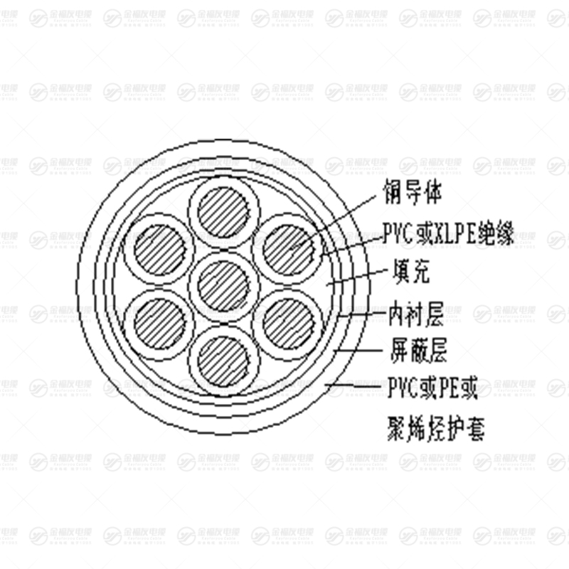 KYJVP2 控制電纜（屏蔽）